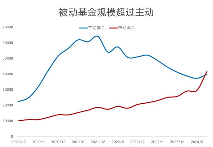 两张图，看懂场内场外指数基金的江湖