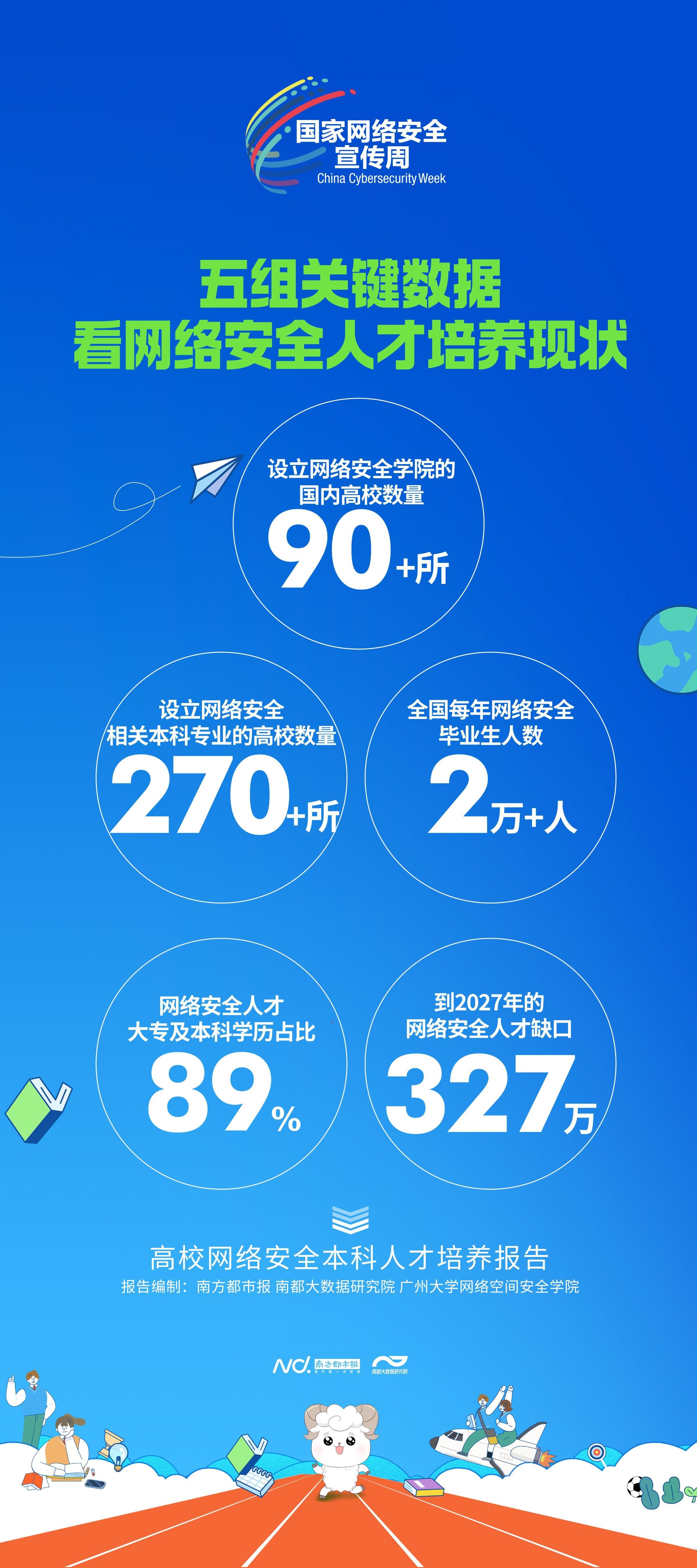 每年2万毕业生，产教融合深化，最新报告看网安人才培养趋势