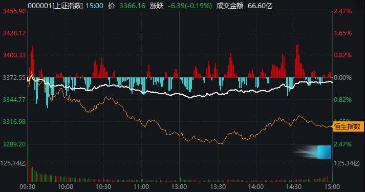 这一冷门板块突创年内新高！AI医疗成“高低切”幸运儿？