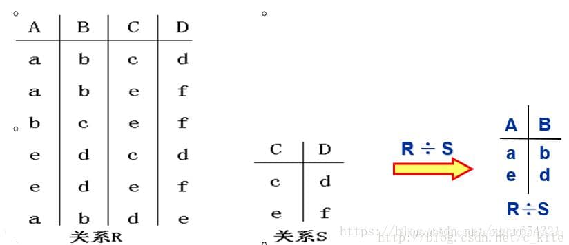 数据库的传统集合运算与专门关系运算详解