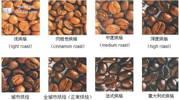 咖啡烘焙过程颜色变化特点图解：从生豆到完全碳化的16个关键阶段