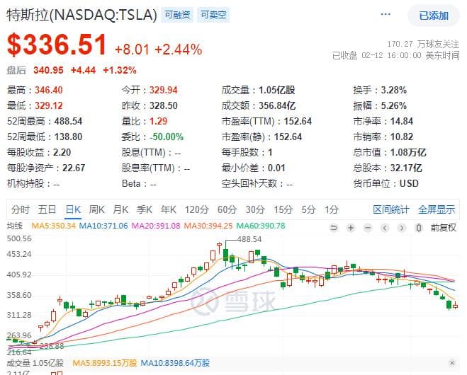 马斯克强购OpenAI，这对特斯拉是大利空？