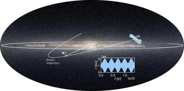 天文学家发现星系引力在黑洞碰撞中的隐秘作用