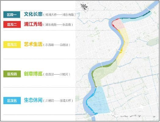城市更新中的公众参与式规划设计实践——以上海黄浦江东岸公共空间贯通规划设计为例