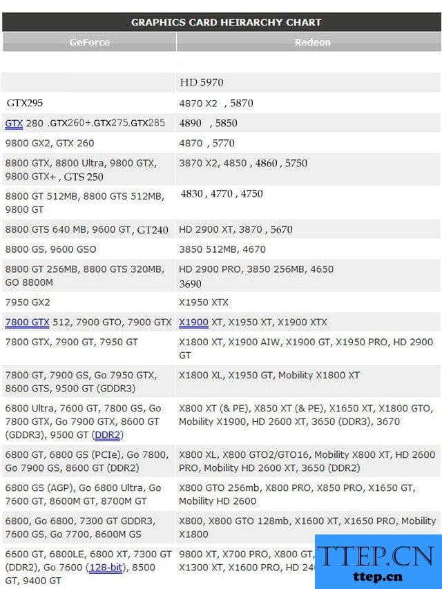 GPU-Z显卡参数详解：从基础到进阶的全面指南