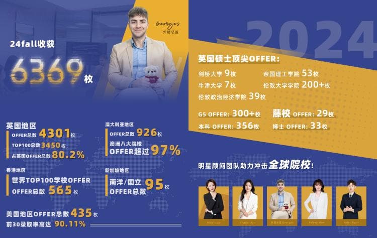 双非VS211VS985硕士留学：除了院校list，还有哪些隐形门槛？