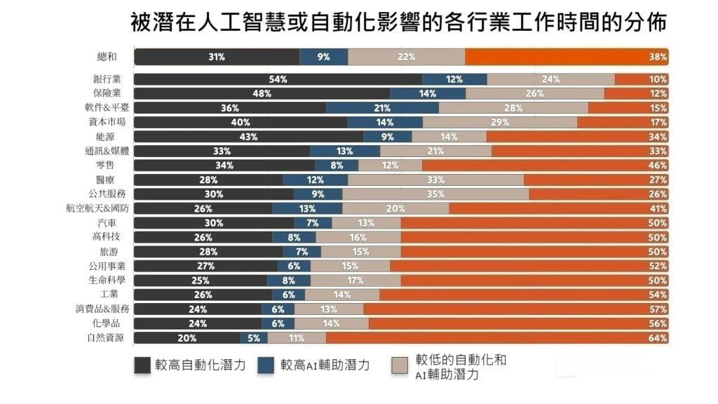智能与智慧：探索人工智能和人类的关系