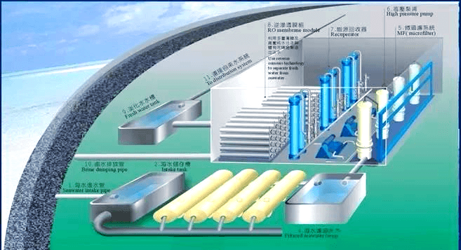 电渗析法海水淡化技术全面解析