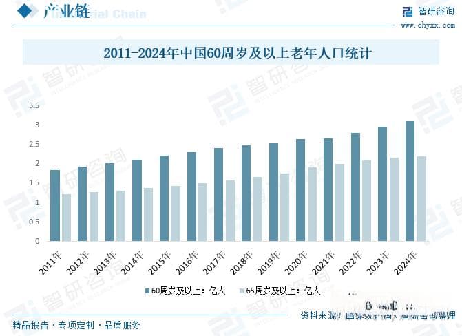 2025年中国长期护理保险（长护险)行业试点情况、发展现状及未来前景分析