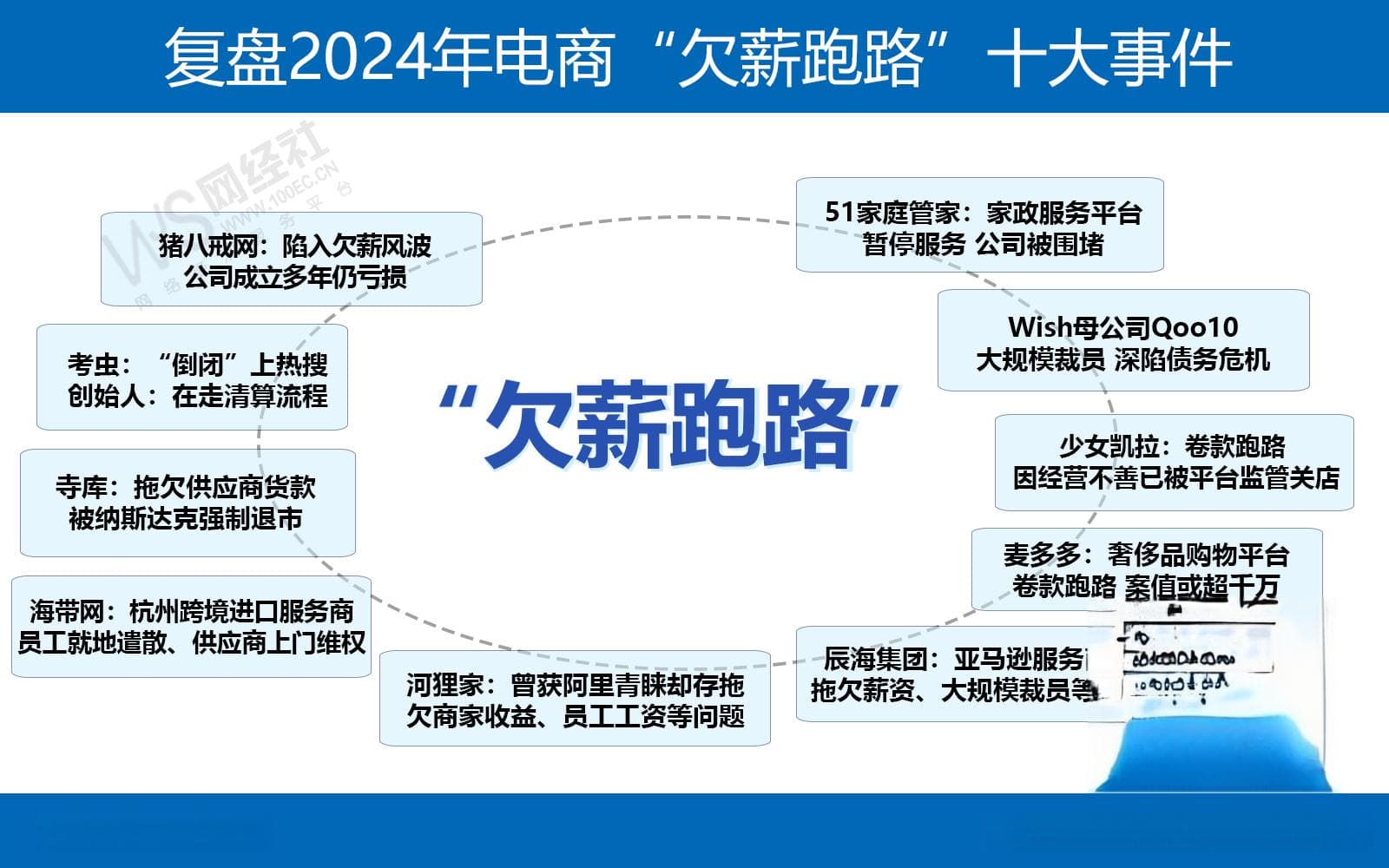 欠薪跑路频发，2024年电商行业现十大危机事件
