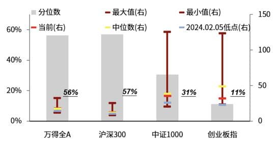 经济止跌企稳，2025年关注两大投资主线