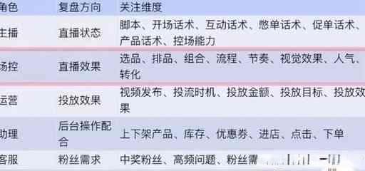 如何撰写完美口播脚本：全面指南涵盖结构、技巧与实例解析