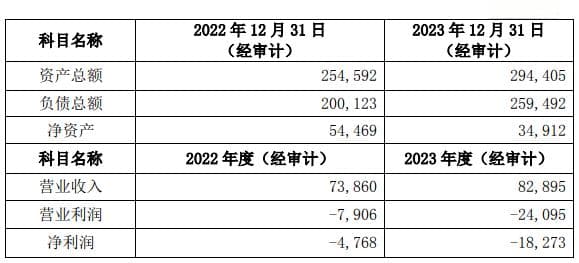 一连两笔关联交易遭监管问询，光智科技转型红外光学业务才三年就卖资产“解压”？
