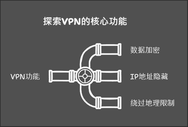 VPN软件使用指南：如何选择稳定VPN的全面分析与推荐