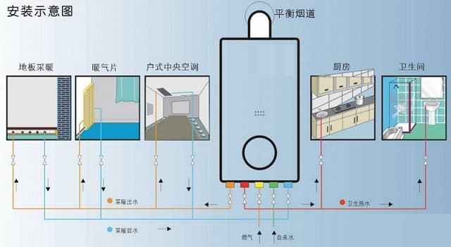 燃气壁挂炉安装攻略