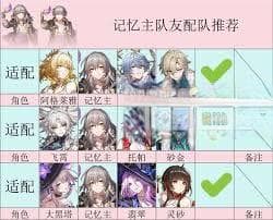 崩坏星穹铁道：记忆之主养成攻略精简指南
