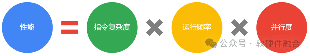 融合计算：从微观到宏观的算力提升策略
