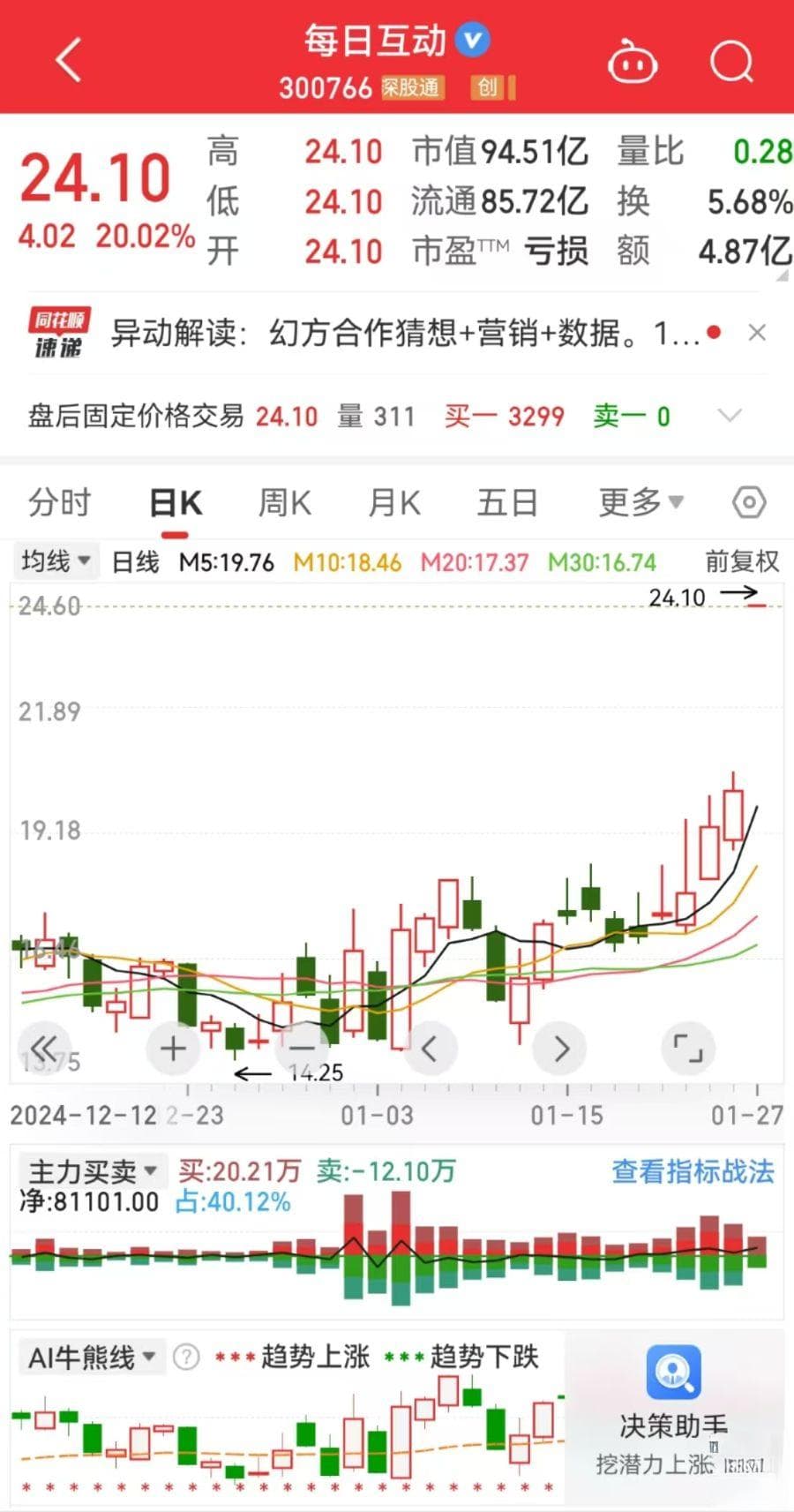 股价异动，每日互动：未持有深度求索和幻方科技的股权