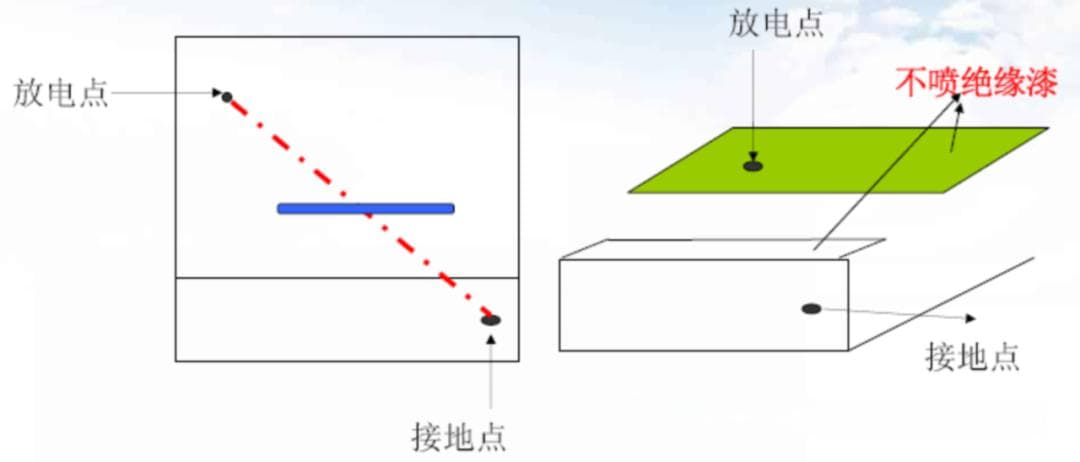 不同外壳材质的防静电设计技巧