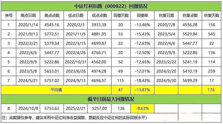中证红利指数疑问解答：股息率查看方法与投资策略解析