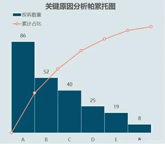 12种实用数据分析模型，助力提升职场竞争力