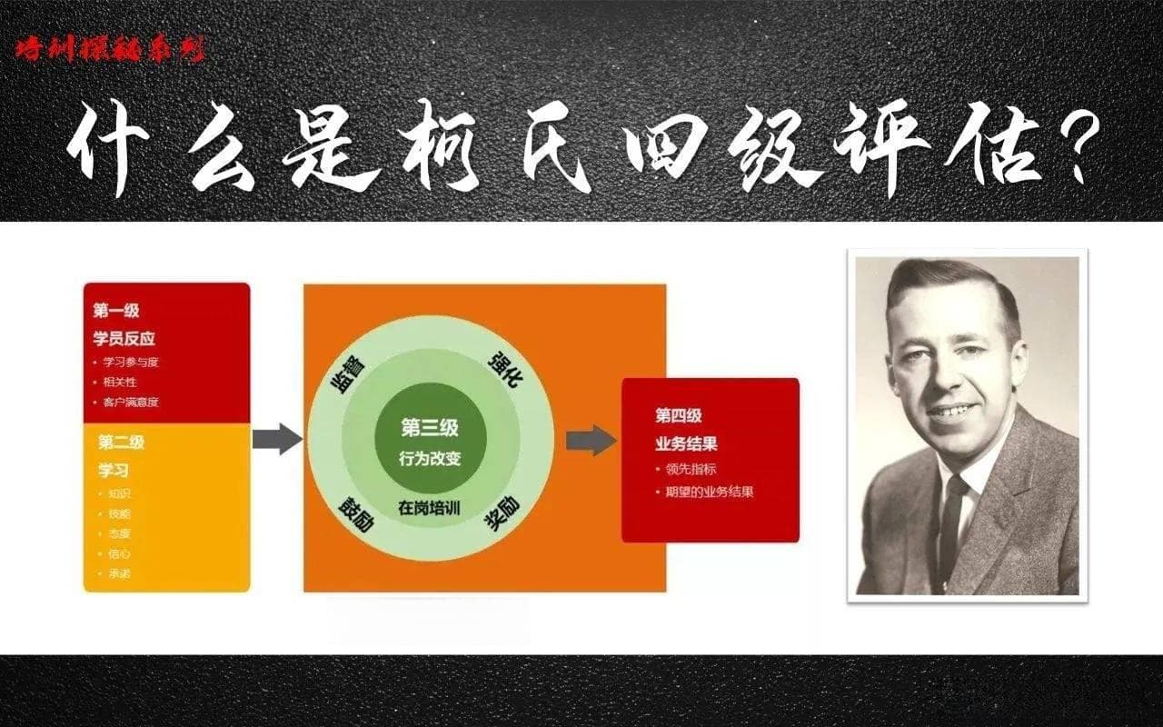培训效果评估法——柯氏四级评估