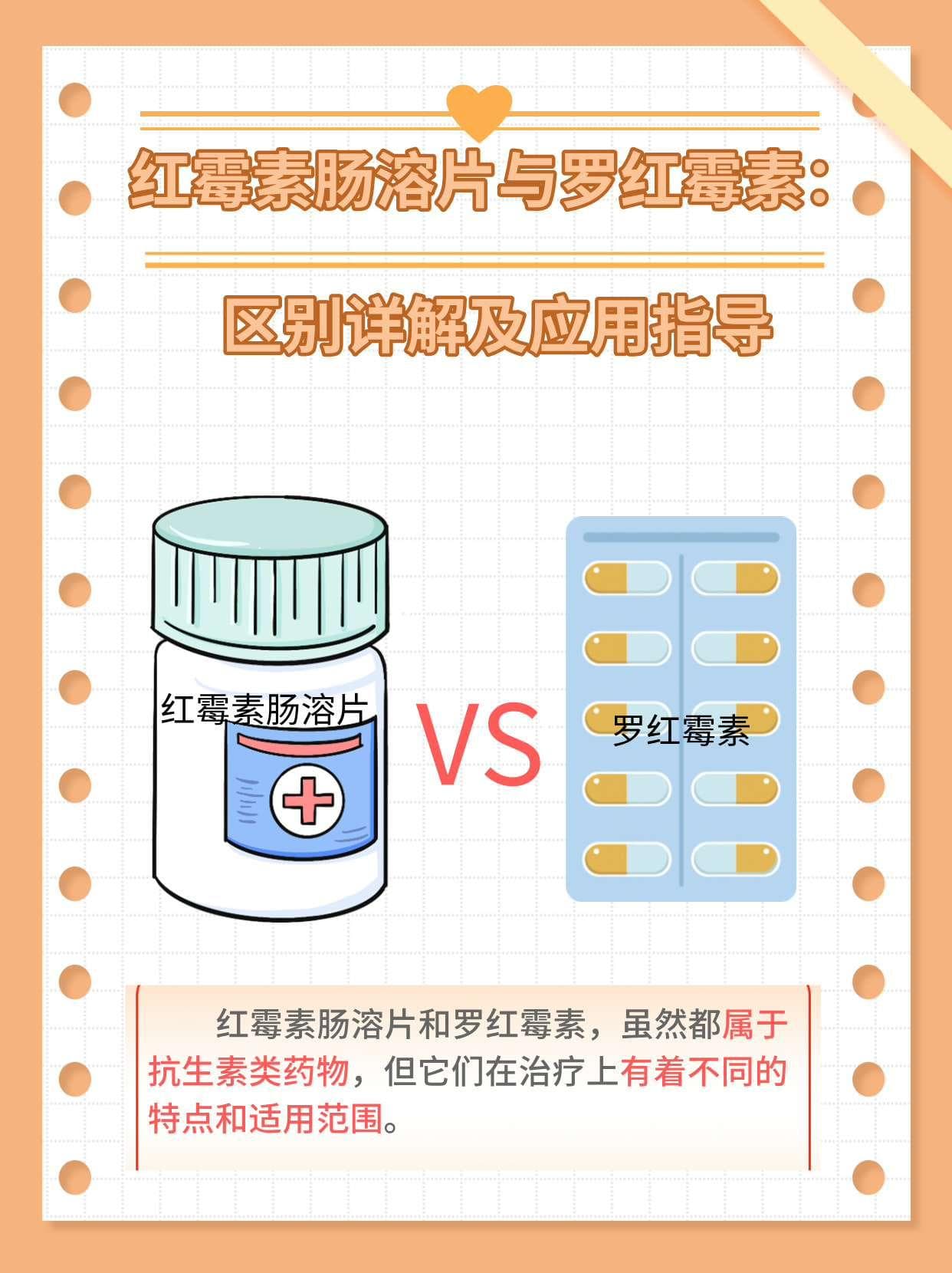 红霉素肠溶片和罗红霉素有什么区别，这些细节你get了吗？