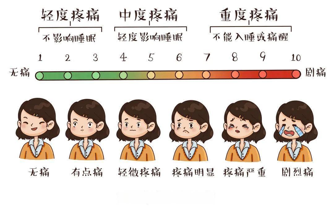 原发性痛经的中医非药物治疗