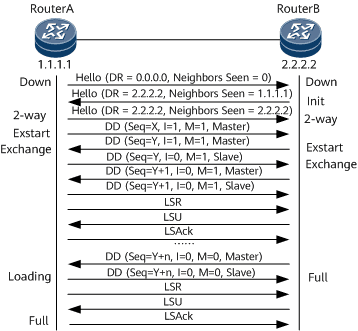 OSPF协议基本原理