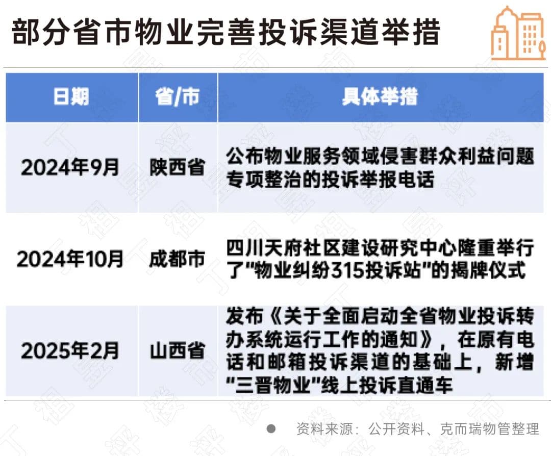 物业行业投诉怎么才能降下来？