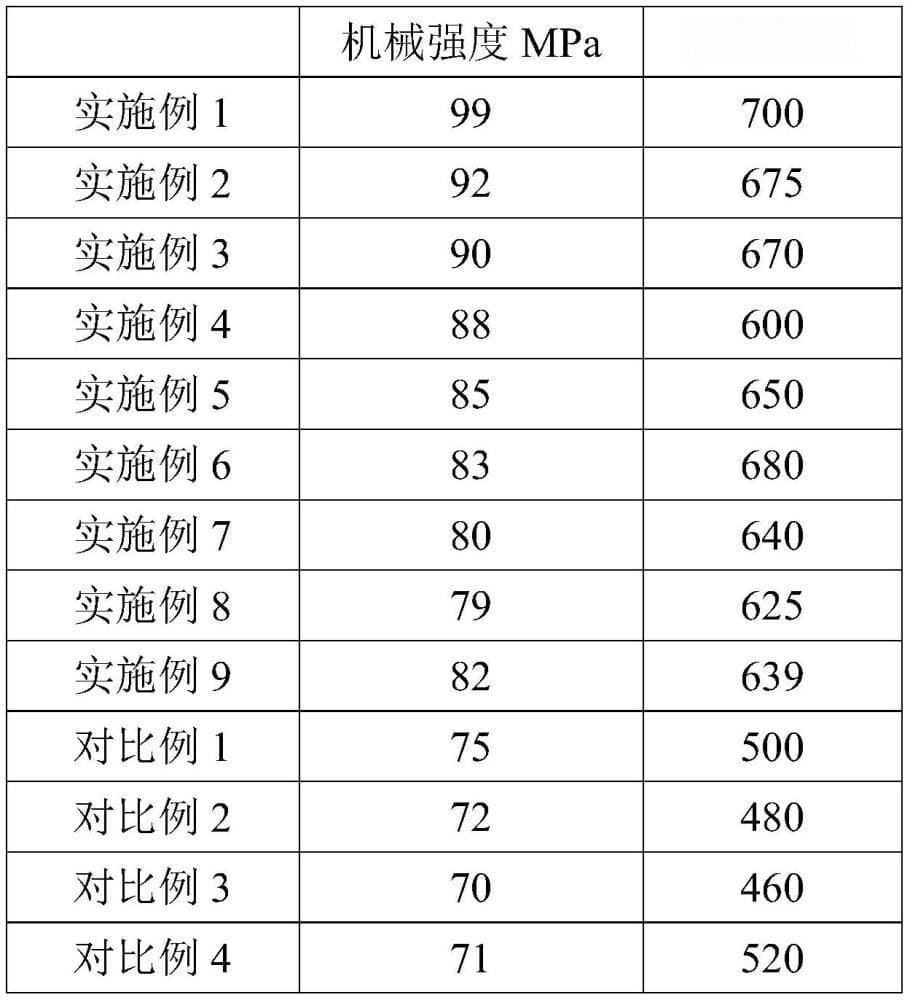 一种空心玻璃微珠及其制备方法与应用与流程