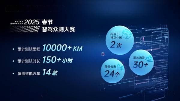 用户真实场景验证中国智驾发展新高度，首份智驾众测报告发布