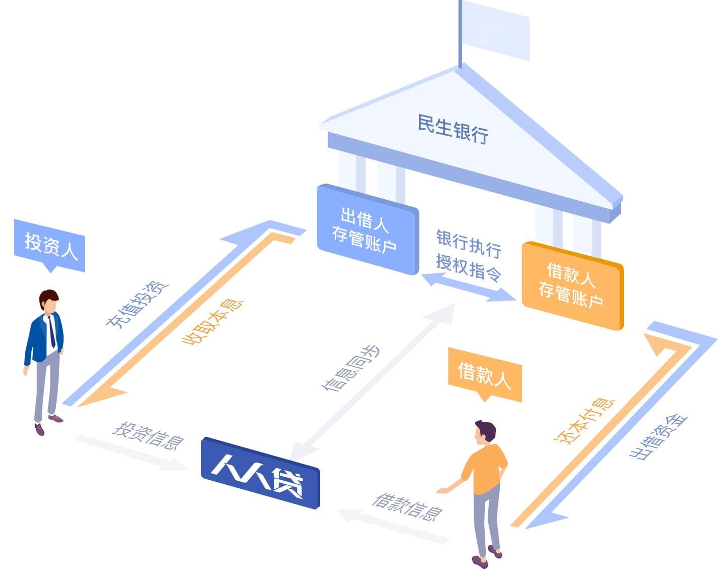 UI设计师如果能够设计好逻辑图，绝对不简单