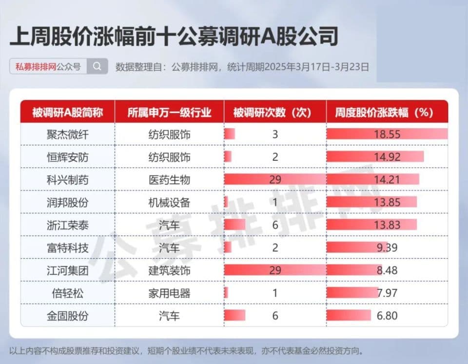 公募周报：电子行业成调研宠儿，股票型基金引领发行潮
