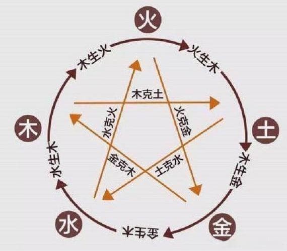 八字五行中 木与木向克吗-五行中木与木是相生 还是相克