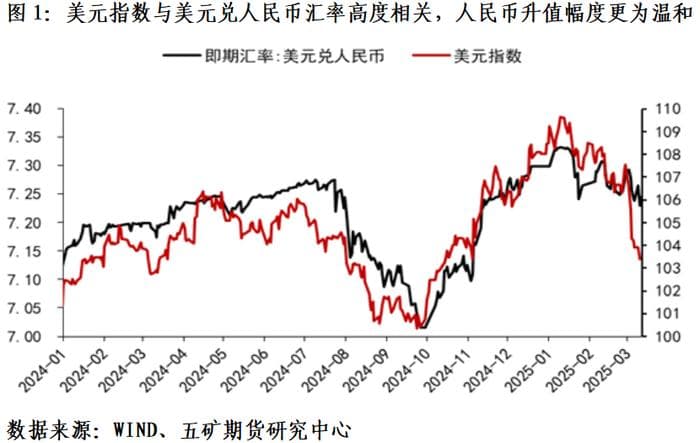内外部因素如何影响人民币汇率