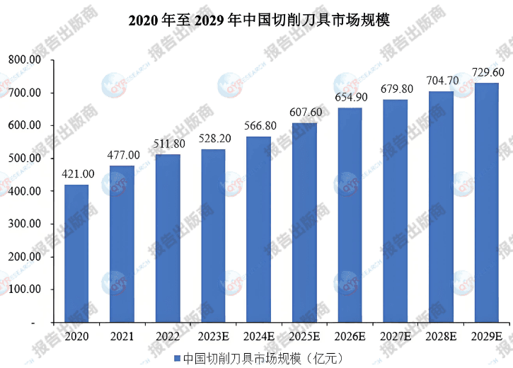 切削刀具市场深度剖析：现状、趋势与机遇全解读