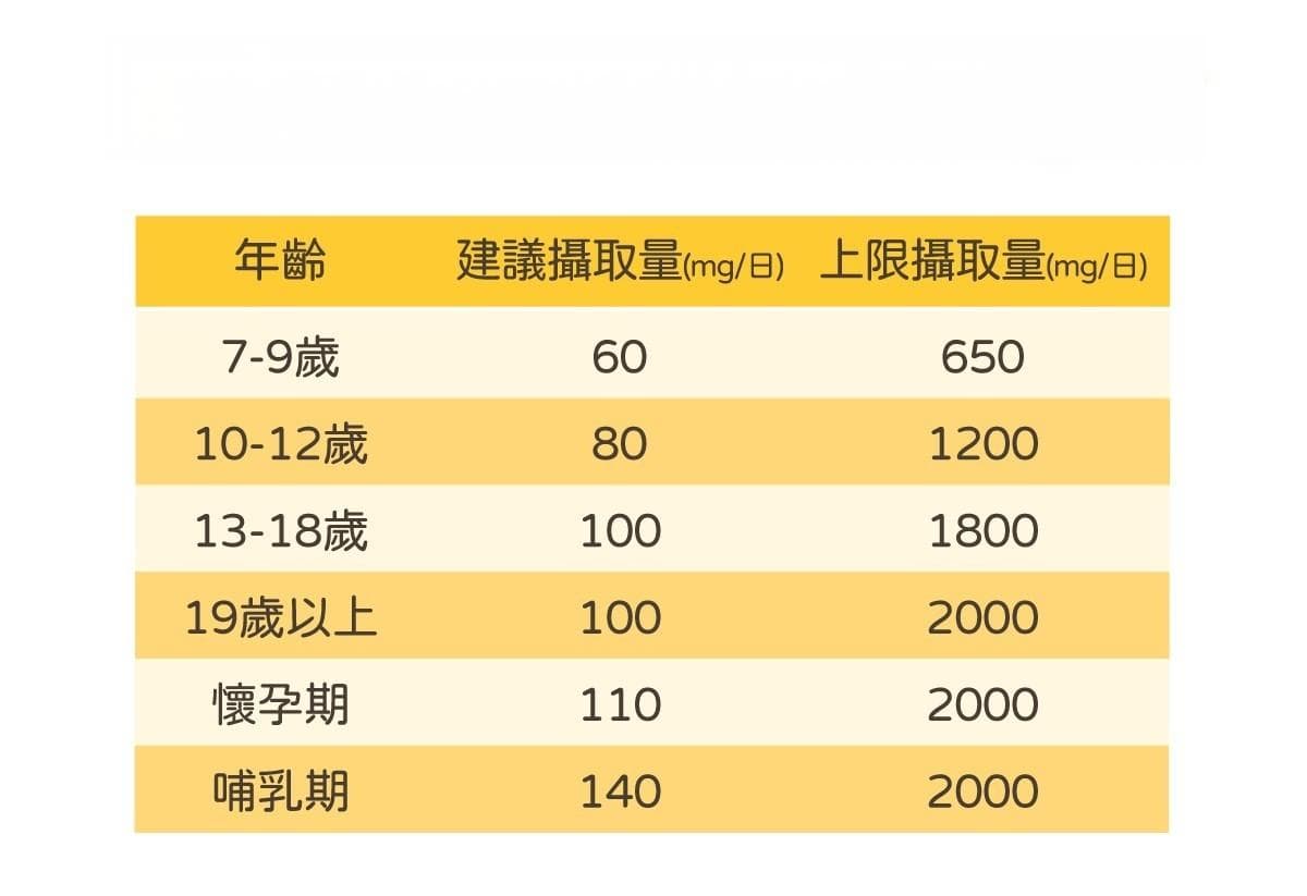 维生素C的营养介绍：功效、缺乏症状与富含维生素C的食物大解析