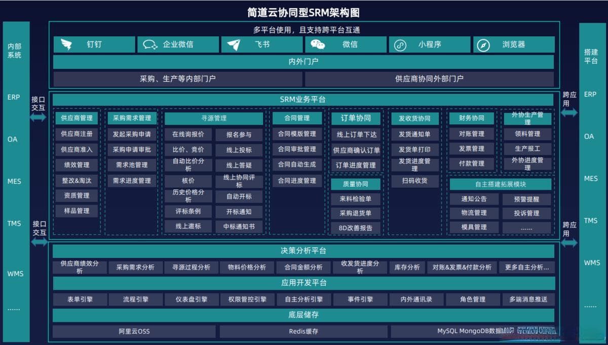 什么是SRM？有什么用？供应商协同管理怎么做？