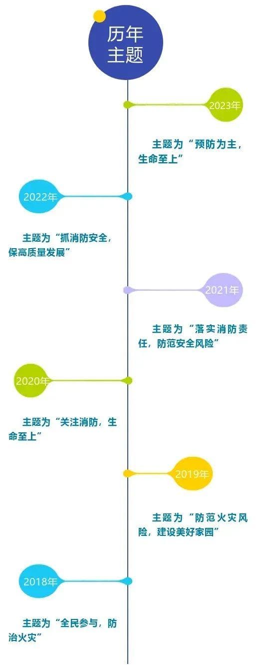 全国消防日 | 消防安全知识，牢记于心！