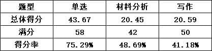 2024上半年教资笔试合格线发布！恭喜你达标了