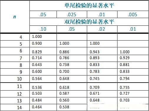 相关系数及相关性分析（数学建模）