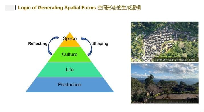 遗产地公共空间与社区文化的相互塑造