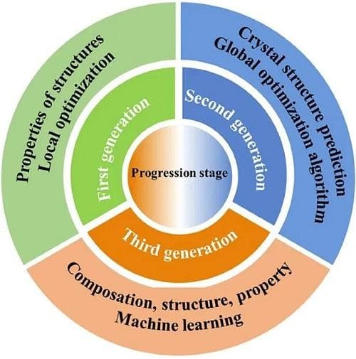 斯坦福大学张兴才等：人工智能驱动的材料科学