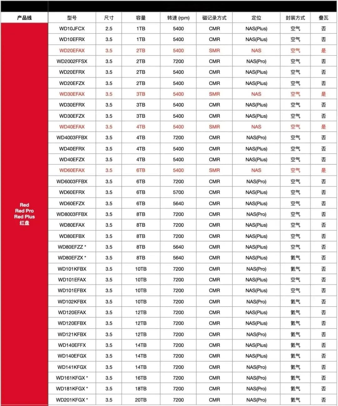 机械硬盘选购指南：容量选择与技术解析