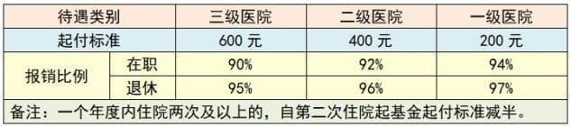 2025年合肥市医保报销最新攻略：门诊住院全解析