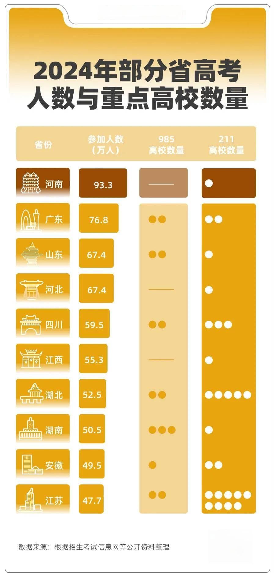 工资全国最低 人才外流千万 这省狂建高校留人？
