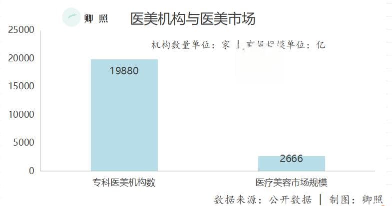 涌现的医师IP，究竟困住了谁？