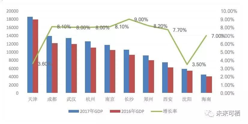 抢人大战：哪些城市在拼实力，哪些城市在忽悠你？