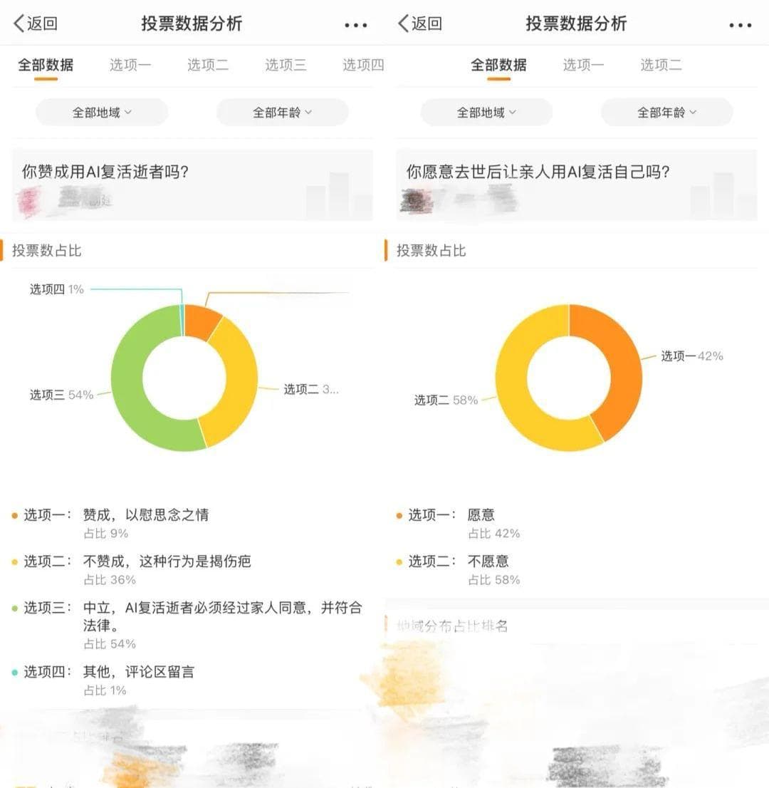 AI“复活”：是慰藉还是危机？